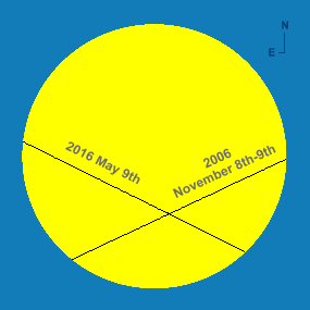 Tracks of Mercury across the solar disk in 2006 and 2016 with times shown at hourly intervals in Universal Time (UT) (Copyright Martin J Powell, 2015)
