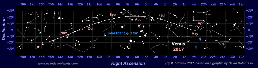 Star map showing the path of Venus through the zodiac during the 2017 morning apparition (Copyright Martin J Powell, 2017)